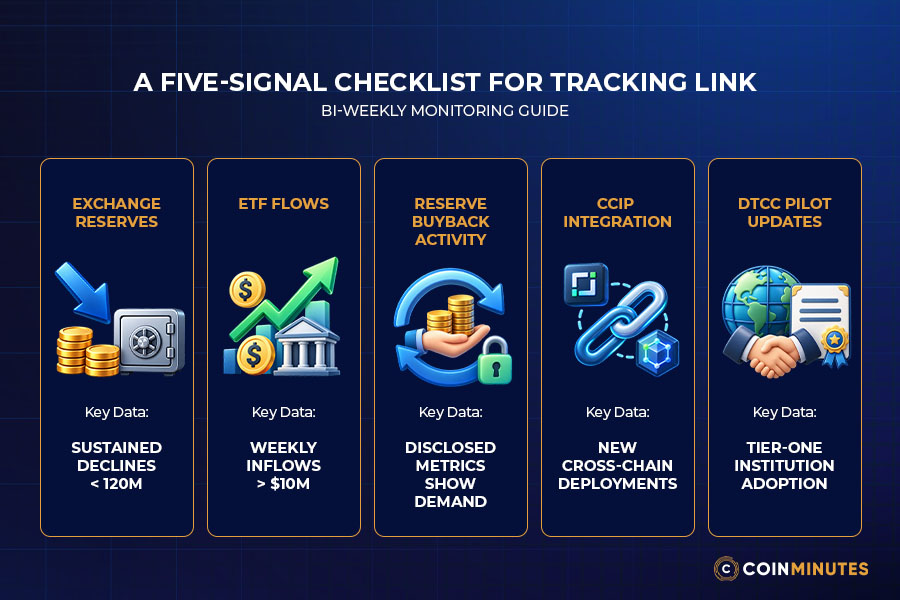 A Five-Signal Checklist for Tracking LINK