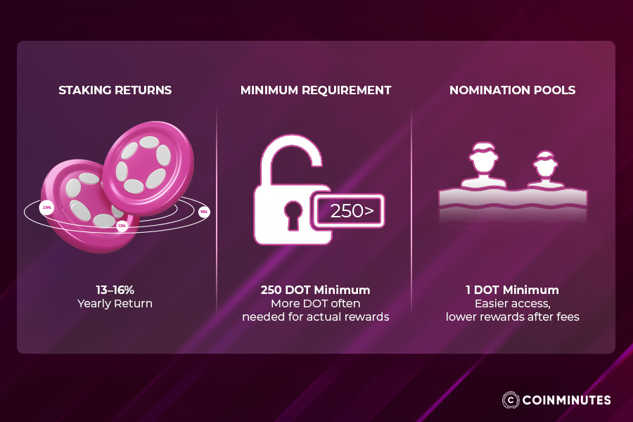 Comparing DOT rewards, minimums, and pooling