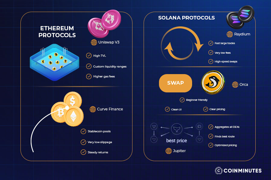 Protocol characteristics