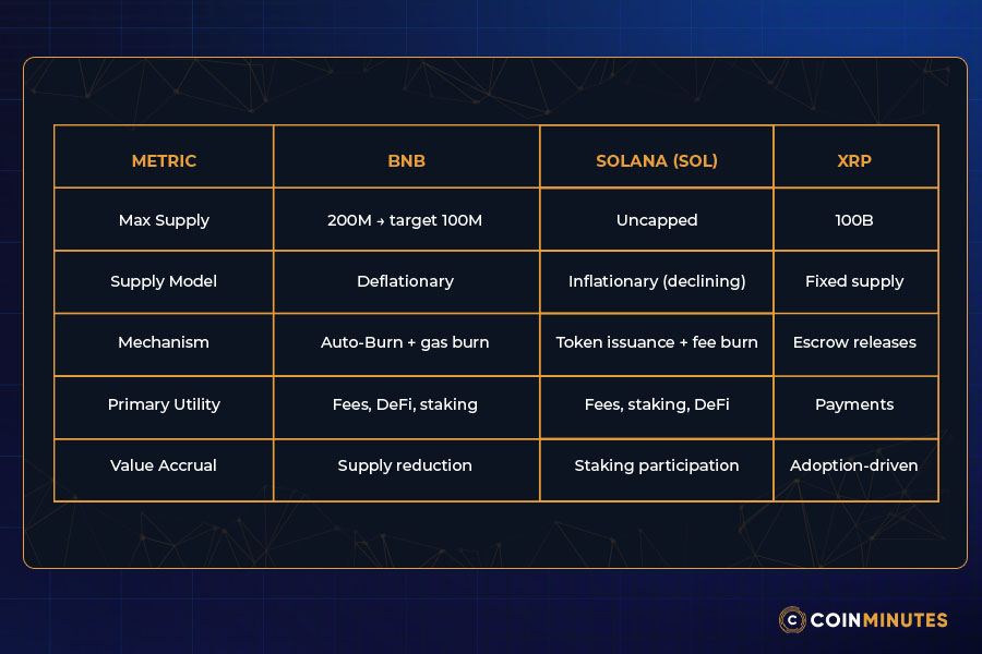 What good tokenomics looks like in practice