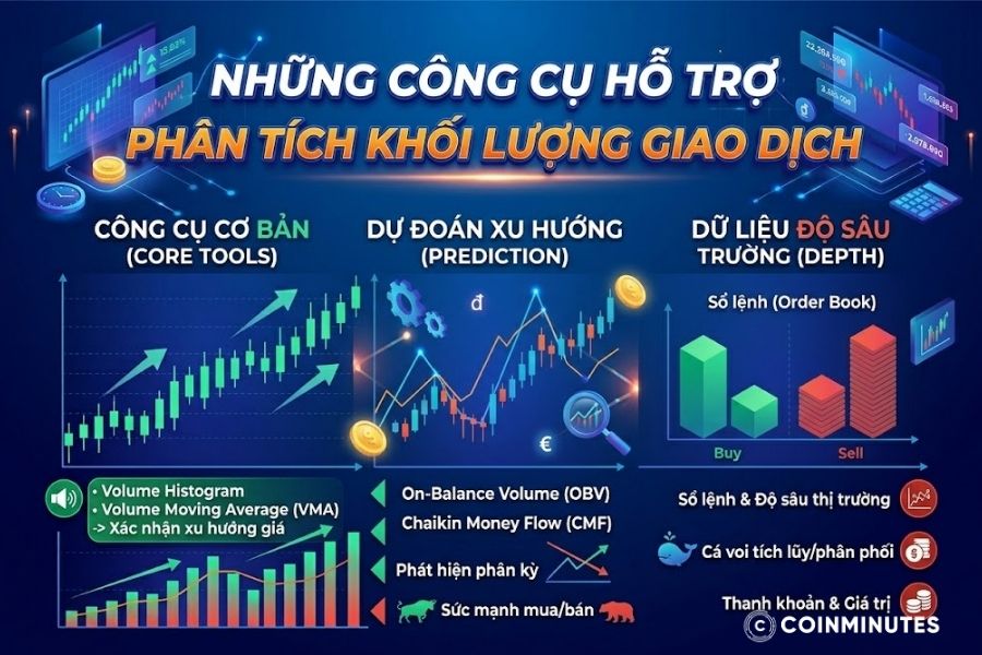 Sử dụng các công cụ để phân tích volume giao dịch