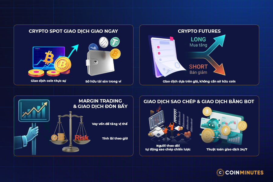 Nghề trader giao dịch trong những thị trường nào?