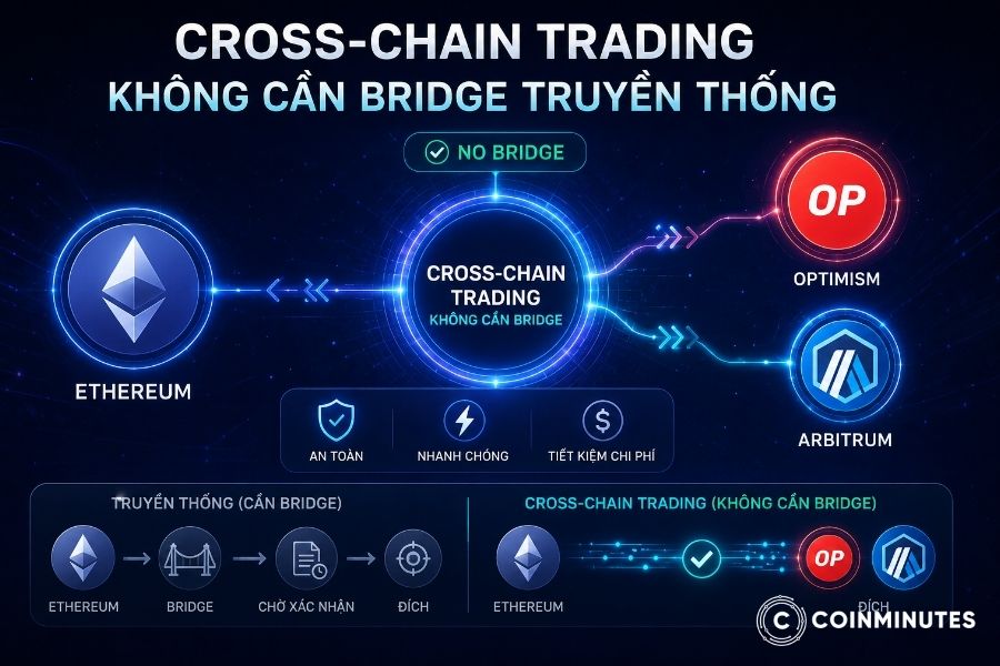 Ứng dụng thực tế của Off-chain trong năm 2026