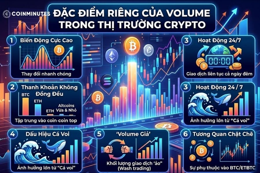 Khối lượng giao dịch là công cụ dự báo những biến động lớn sắp xảy ra