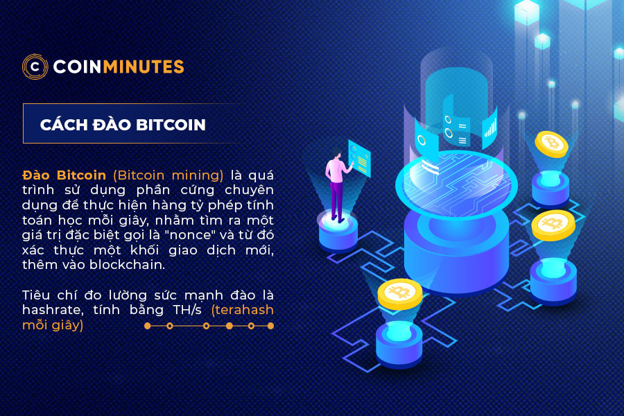 Đào Bitcoin là gì