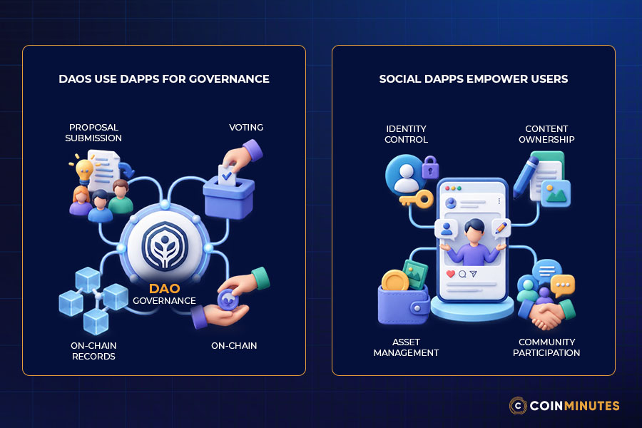 DAOs, Social dApps, and Other Uses