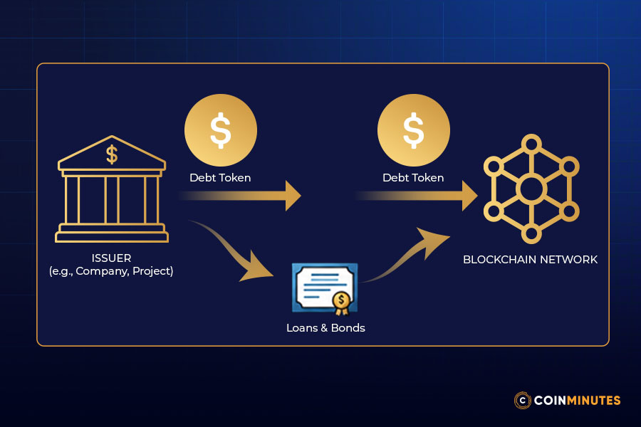 Debt Tokens