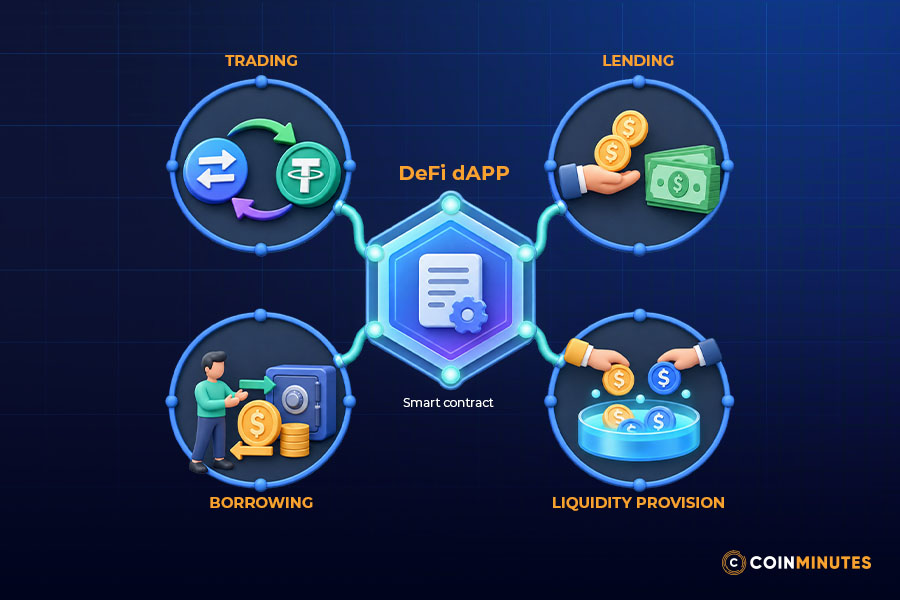 DeFi dApps