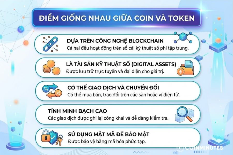 Điểm chung của coin và token cùng chịu tác động bởi thị trường, tâm lý đầu tư