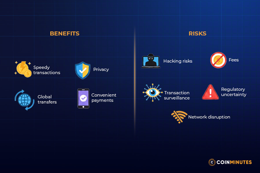 The promise and perils of digital money