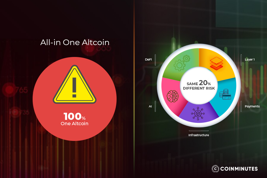 Risk management tactics
