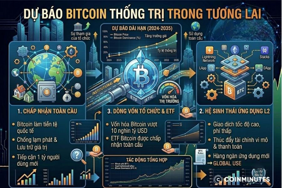 Bitcoin Dominance chỉ là một trong nhiều công cụ hỗ trợ phân tích
