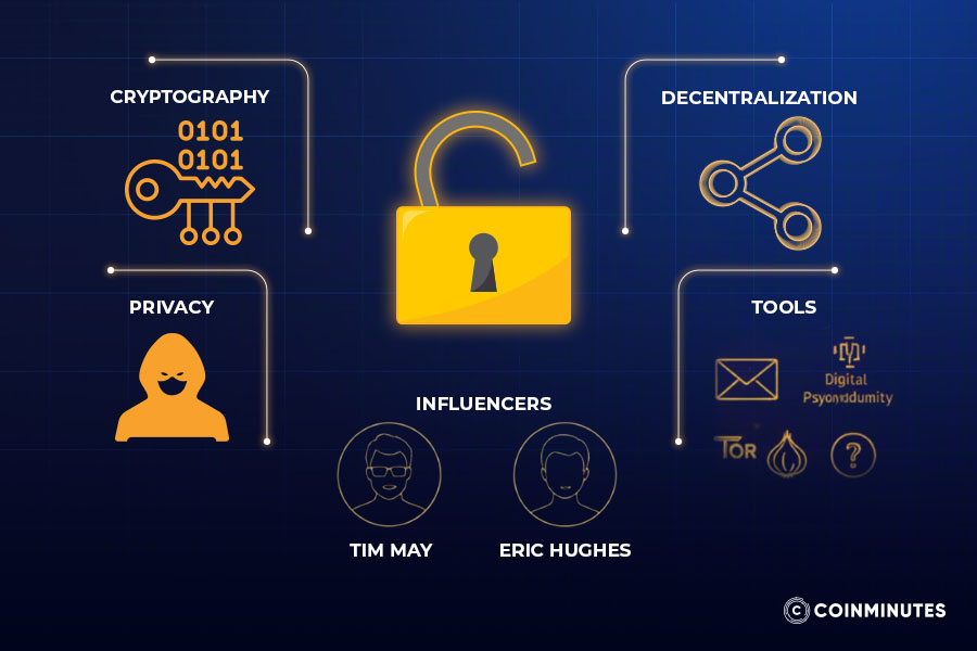 The cyberpunk foundation