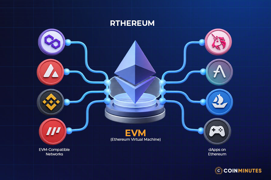 Ethereum and Its EVM Ecosystem