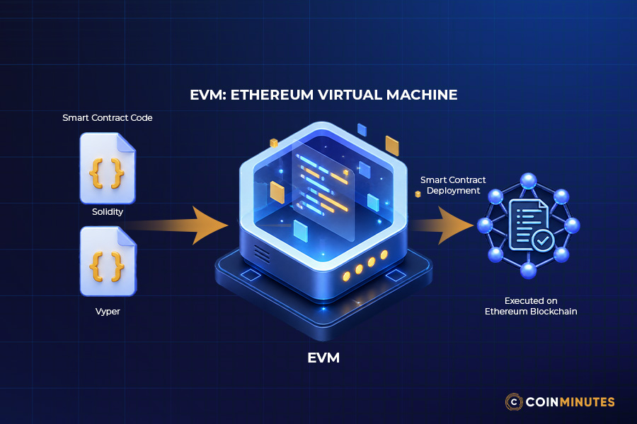 Ethereum and the EVM