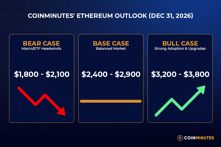 What Are the Bear, Base and Bull Price Targets?