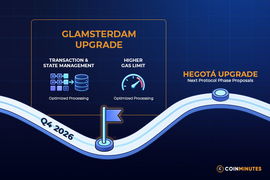 Upgrades, Layer 2 and Tokenization: Does Adoption Translate Into ETH Demand?