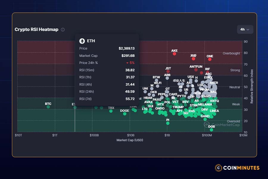 What Do Technical Indicators Reveal About ETH's Momentum?
