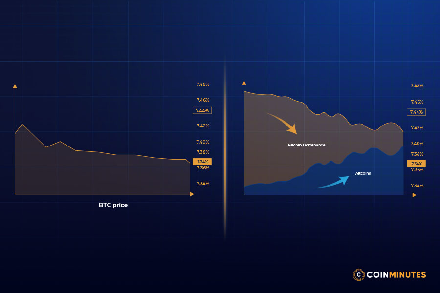 When does Altcoin Season start?