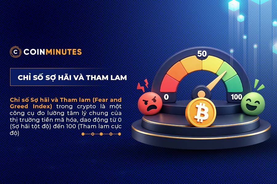 Chỉ số tham lam sợ hãi là gì?