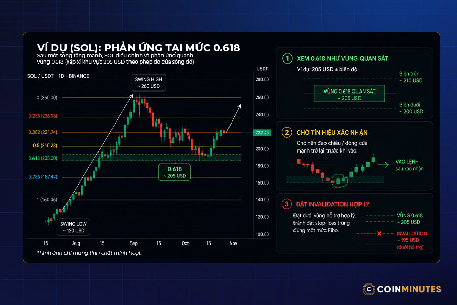 Fibonacci thoái lui (Fibonacci Retracement)
