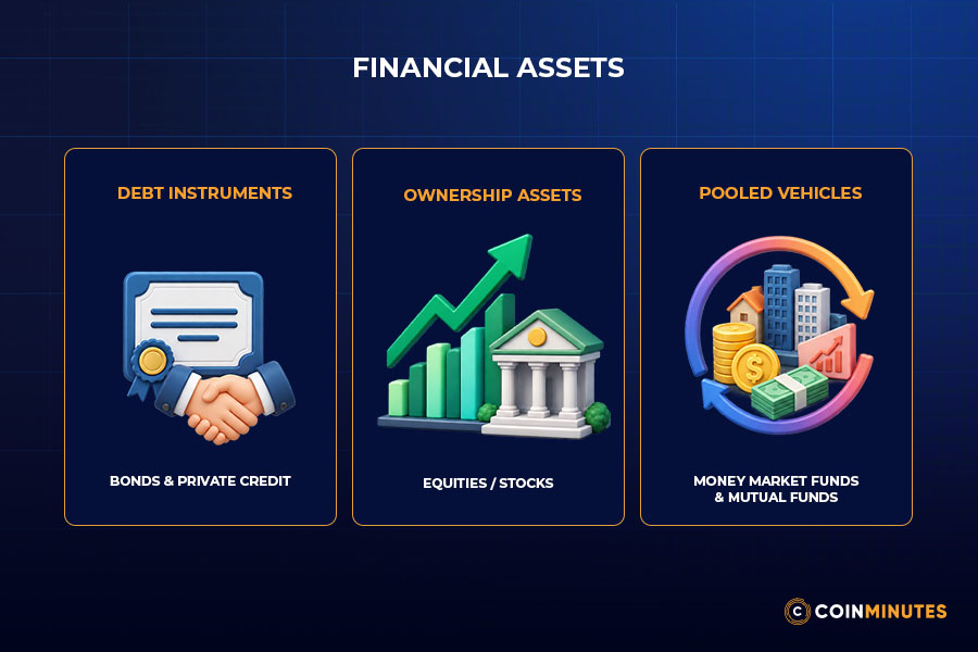 Financial Assets