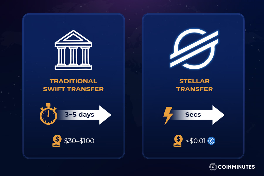 Cross-border payment and remittance solutions
