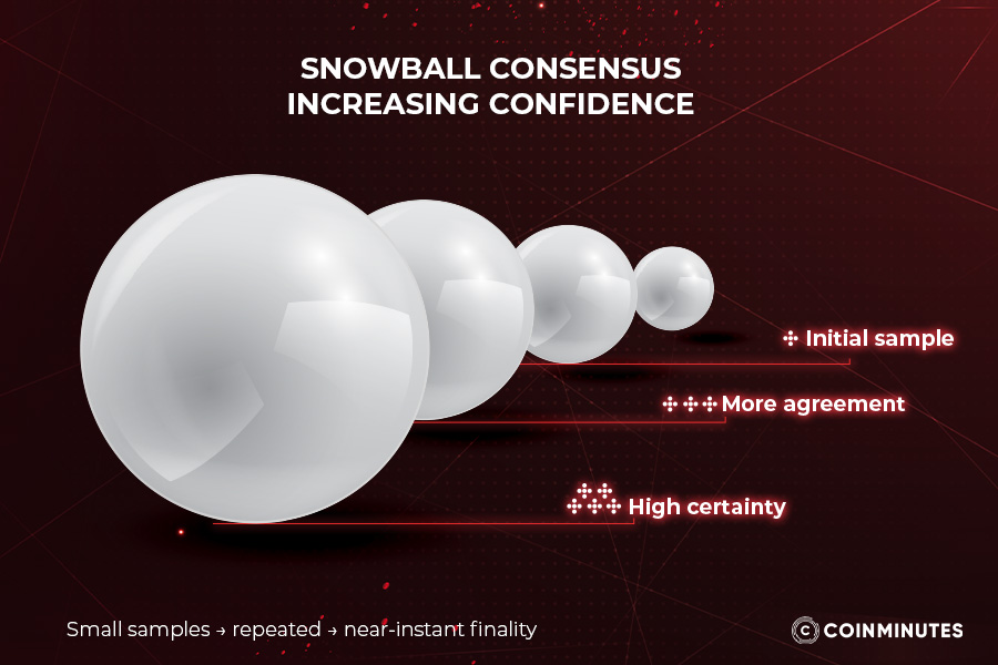 The Avalanche consensus mechanism
