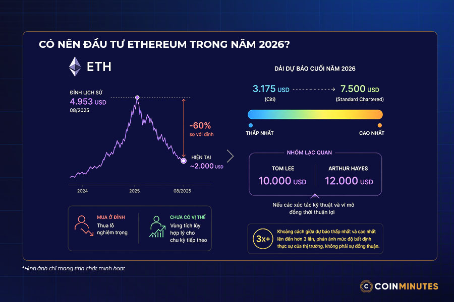 Có nên đầu tư Ethereum trong năm 2026?