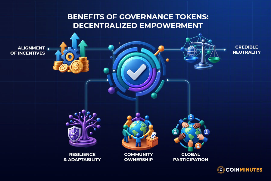 Benefits of Governance Tokens