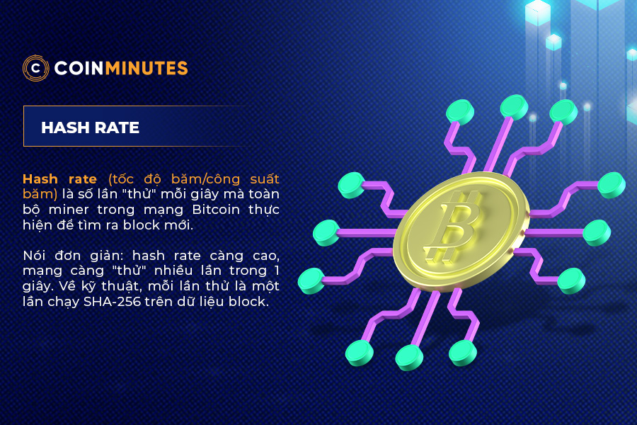 Hash Rate là gì?