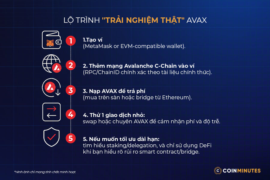 Đồng AVAX (Token AVAX) và hệ sinh thái Avalanche