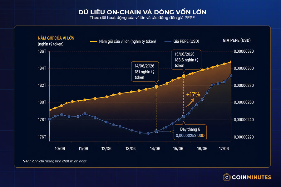 Những nguyên nhân ảnh hưởng, chi phối giá Pepe