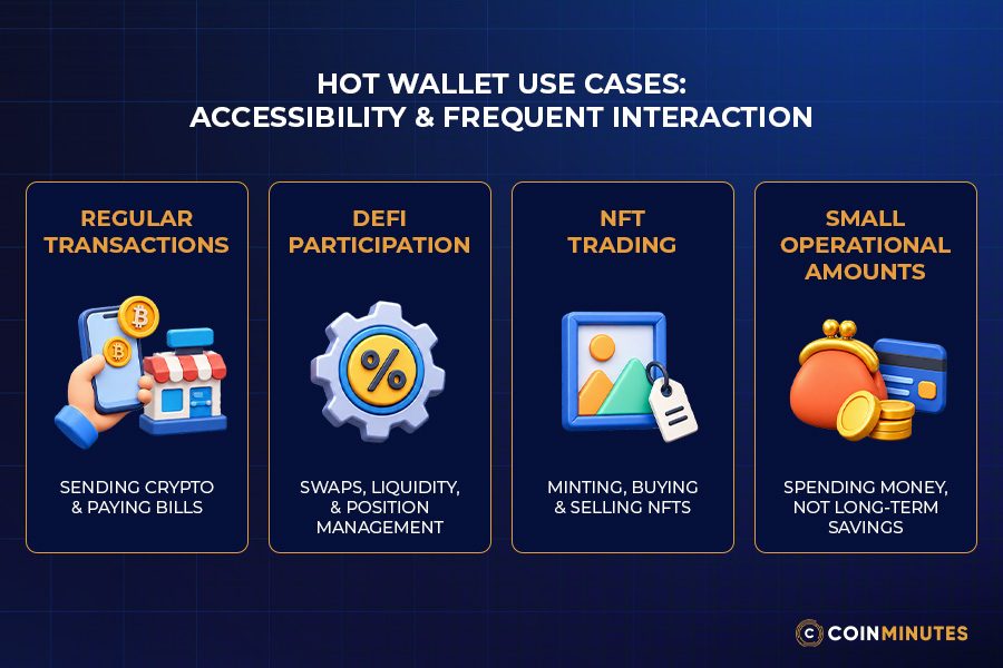 When a Hot Wallet Is Useful