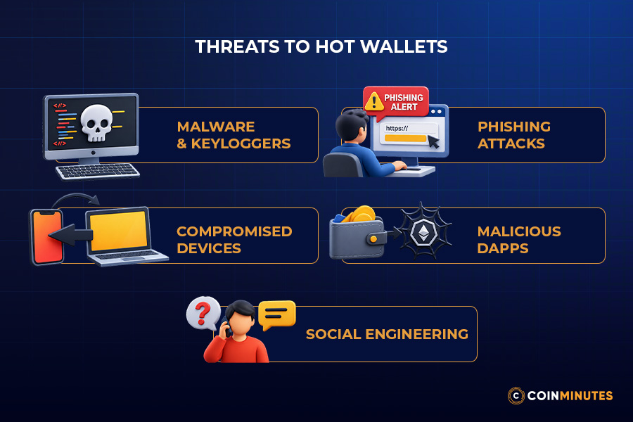The Main Risks