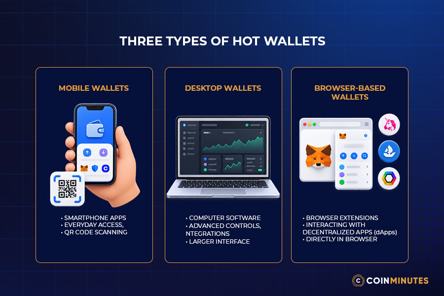 Mobile, Desktop, and Browser-Based Wallets