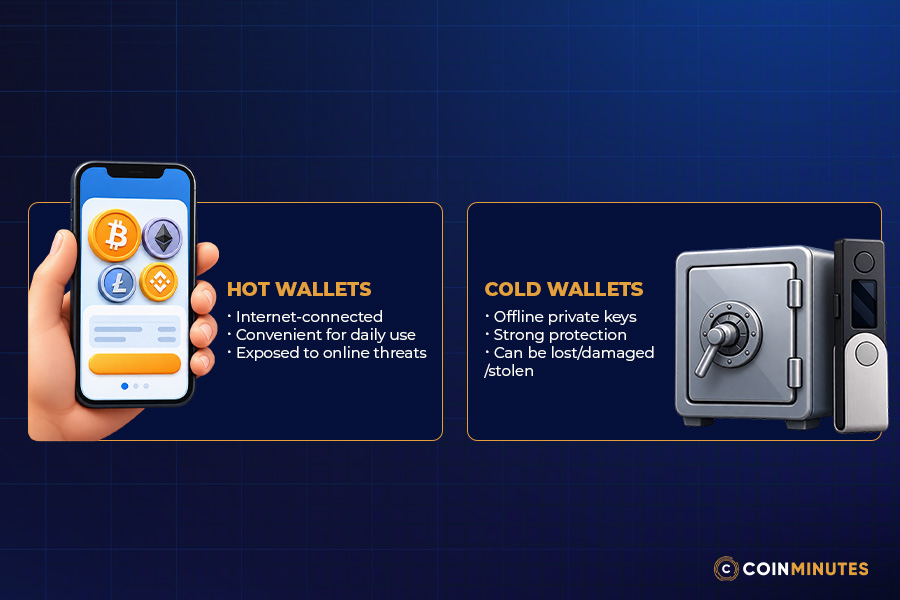 Hot vs. Cold Wallets: Convenience and Key Exposure