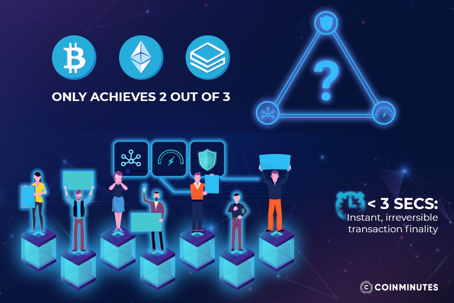 The technical foundation: Fixing the blockchain trilemma