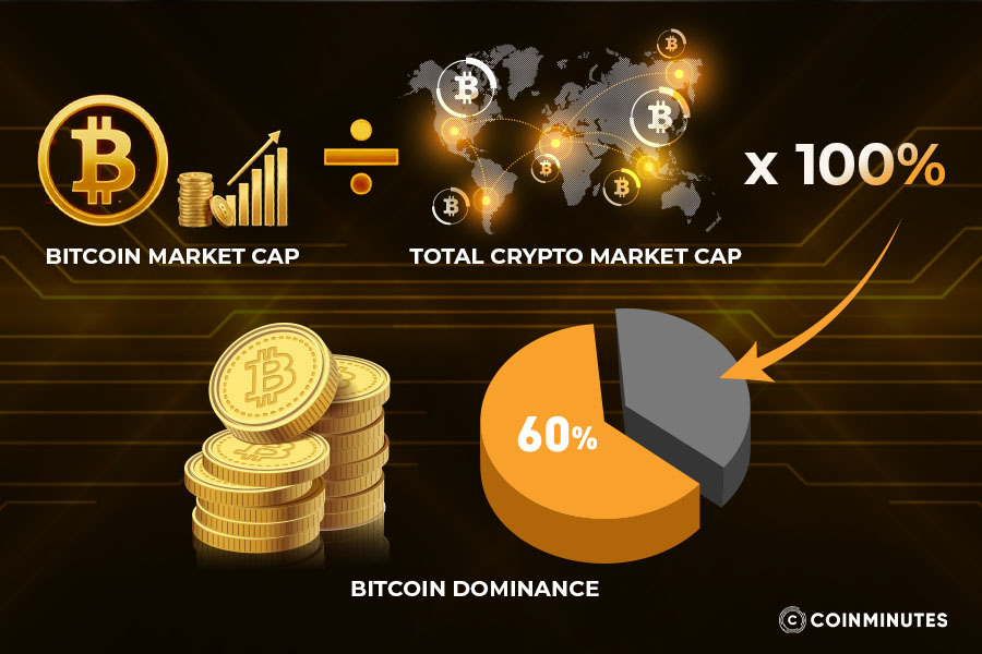 Understanding Bitcoin dominance