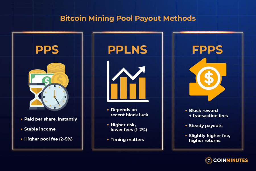 Pool fees and payout structures