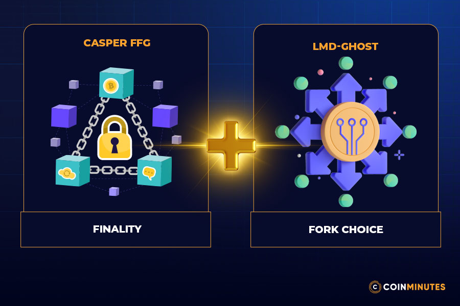 Ethereum - PoS: Gasper (Casper FFG + LMD-GHOST)