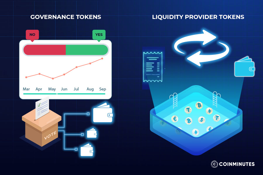 DeFi and governance tokens