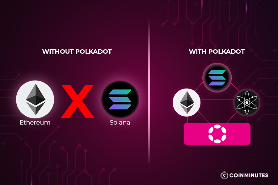 The Layer 0 that links every chain