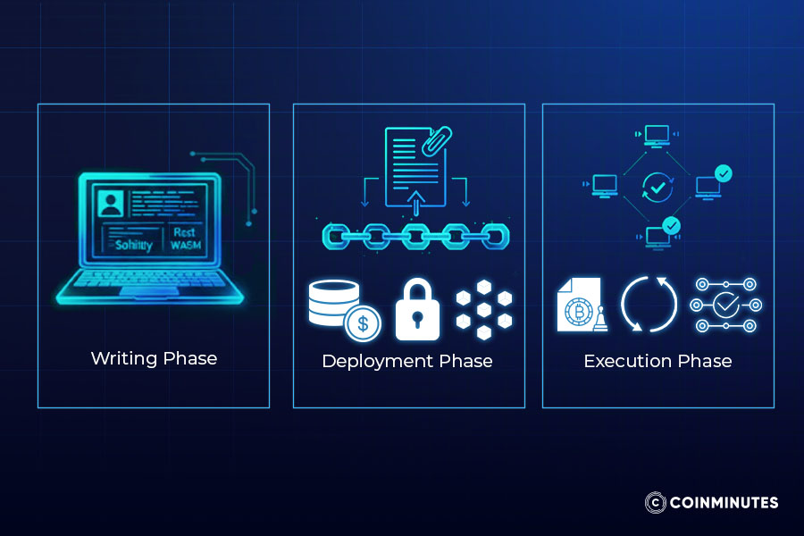 Technical Architecture and Lifecycle