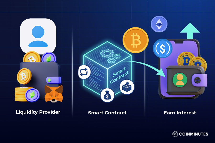 How yield farming works and how it differs from other methods