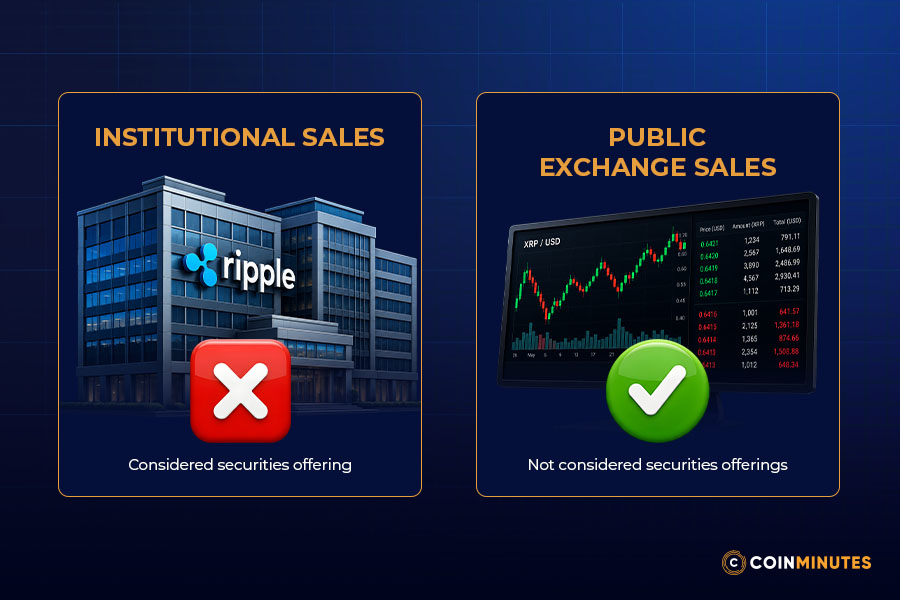 What was the outcome of the SEC lawsuit?