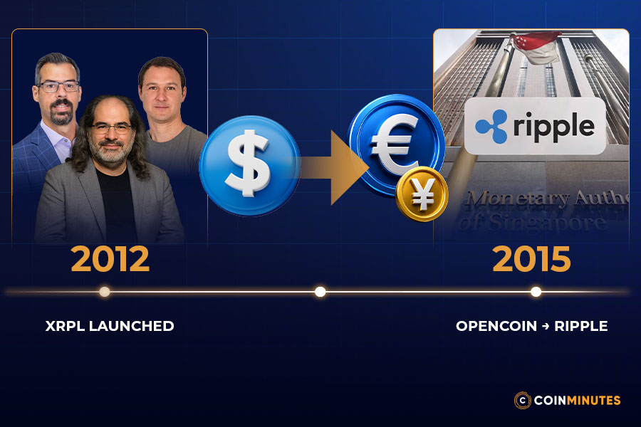 XRP's origin and purpose