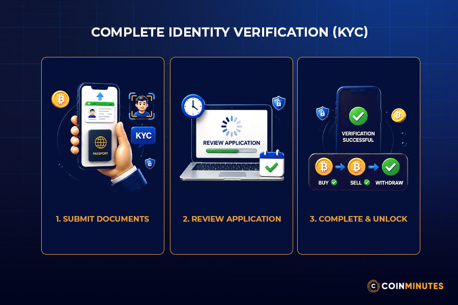 Step 3: Complete Identity Verification (KYC)