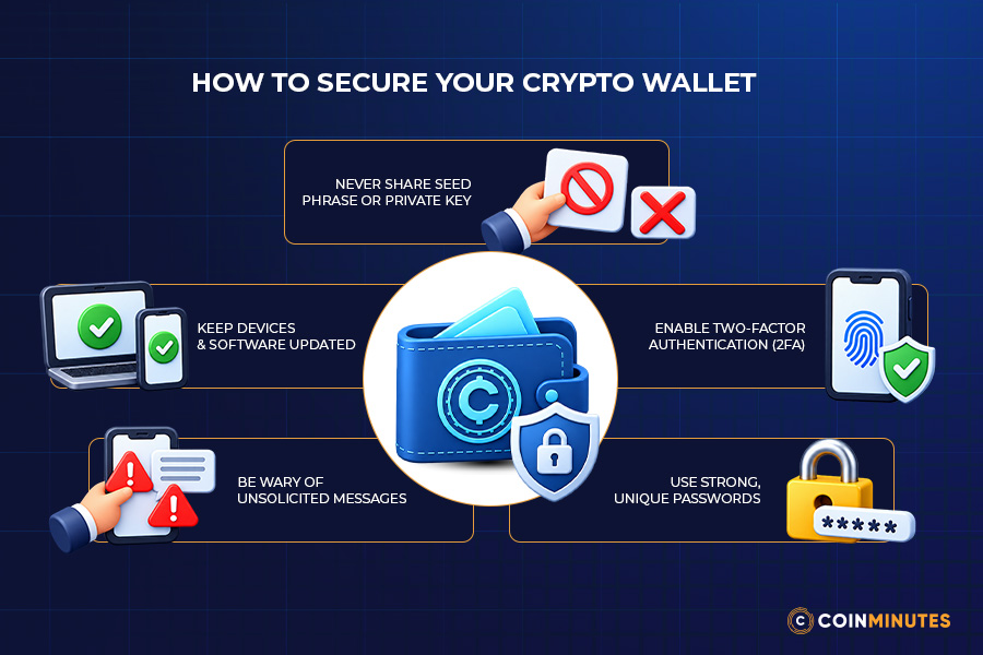 Can a Crypto Wallet Be Hacked?