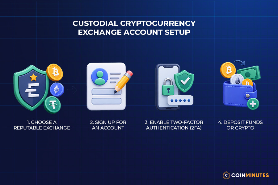 Set Up a Custodial Account